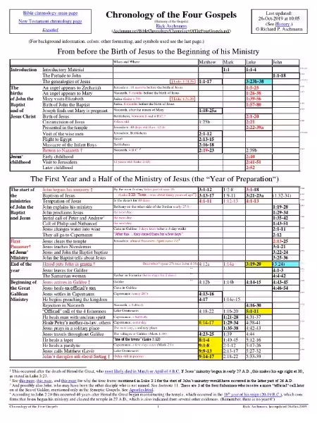 chronology-of-the-gospels