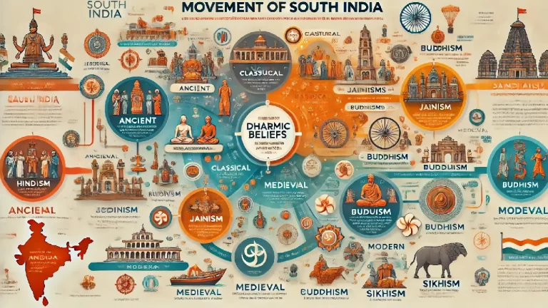 movimiento de creencias dharmicas de india del sur