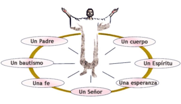 cuantos-bautismos-habla-la-biblia