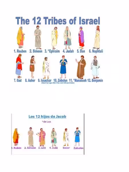 Las 12 Tribus de Israel: Un legado histórico y espiritual