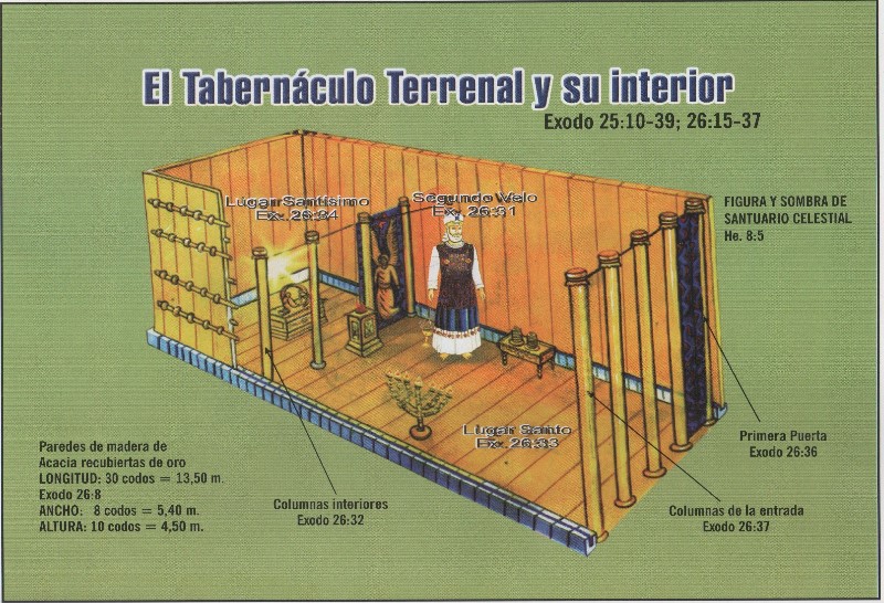 el-tabernaculo-y-sus-partes